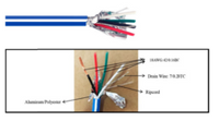 18 gauge 4 conductor shielded power cable with color-coded wires and shield, 1000ft spool for data center and network instal…