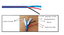 Lutron QS cable cross-section showing blue shielded twisted pairs and red/black conductors with labeled wire components