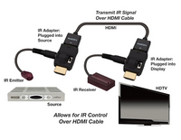 Vanco IR Control Kit over HDMI