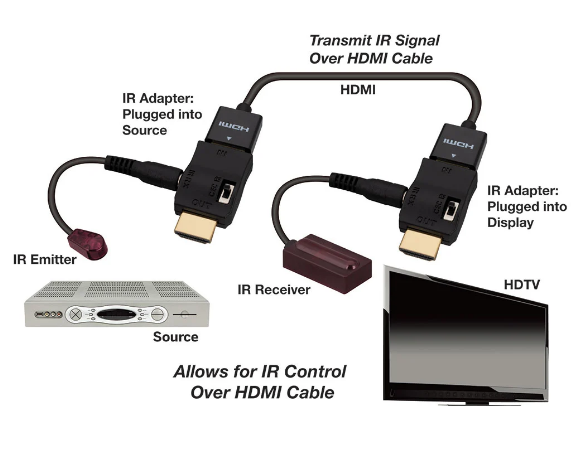 Vanco IR Control Kit over HDMI