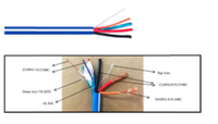 5 conductor control cable for GRAFIX Eye Systems showing color-coded wires: blue, red, black, green, and white strands in 10…